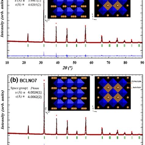 Rietveld Refinement Of X Ray Powder Diffraction Pattern A Bclnto2 And