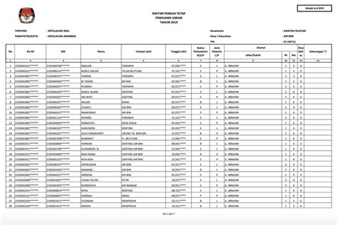 105 Juta Data Kpu Diduga Bocor Ada Nik Nomor Kk Dan Alamat Warga Ri
