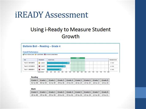 Ppt Iready Assessment Powerpoint Presentation Free Download Id2568217