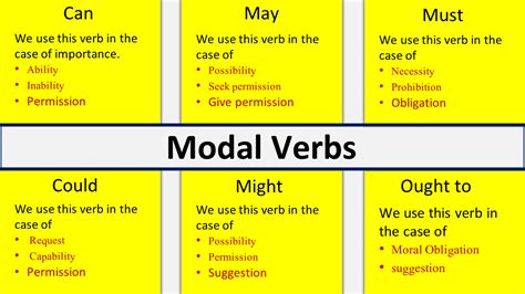 Modal Verbs List Of Modal Verbs With Examples Pdf Nbkomputer