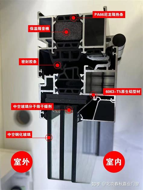 2张图带你看清断桥铝系统门窗的构造！ 知乎