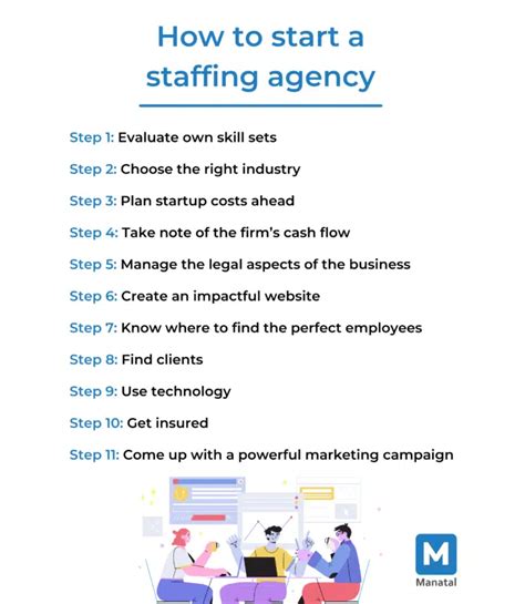 Starting A Staffing Agency What You Need To Know