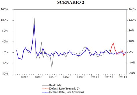 graph   scenario  scientific diagram