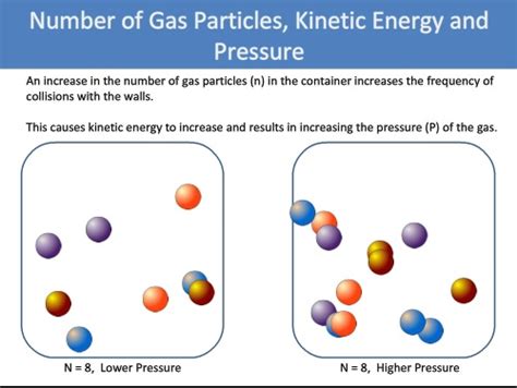 Gas Particles In Container