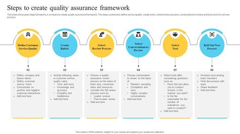 Performance Improvement Plan For Efficient Customer Service Steps To