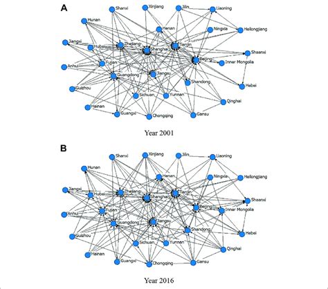 Spatial Association Network Of Interprovincial Renewable Energy Download Scientific Diagram