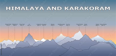 Himalayan and Karakorum mountain peaks with names and hight. Stock ...