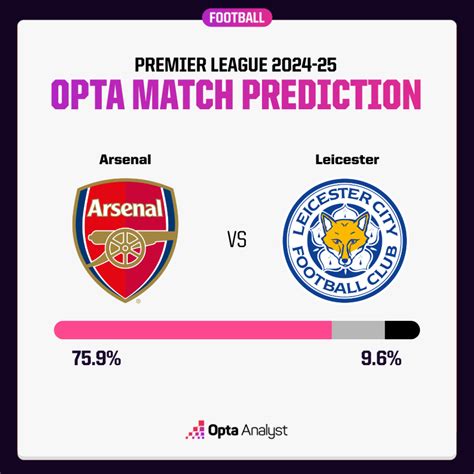 Arsenal Vs Leicester City Prediction Premier League Match Preview