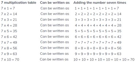 7 Times Table Oryx Learning