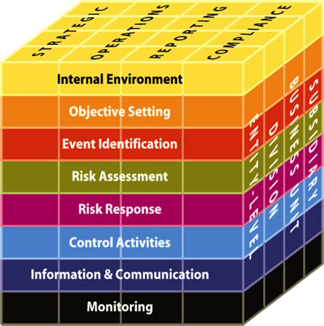 Coso Office Of Internal Audit