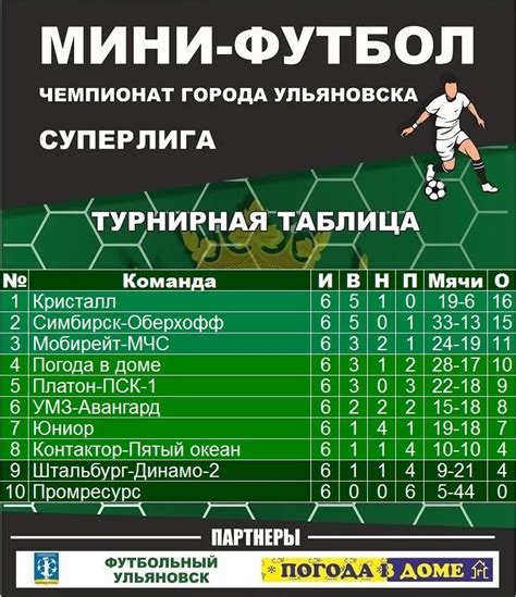Таблица суперлиги по мини футболу 2023