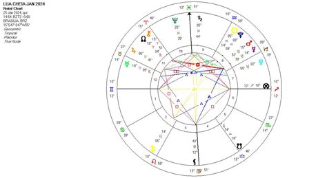 Lua Cheia Em Aqu Rio A De De Janeiro Ci A Bueno