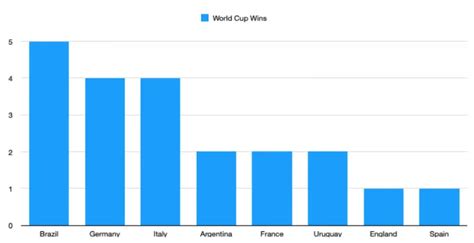 World Cup Soccer: History, Finals, Winners & Host Nations