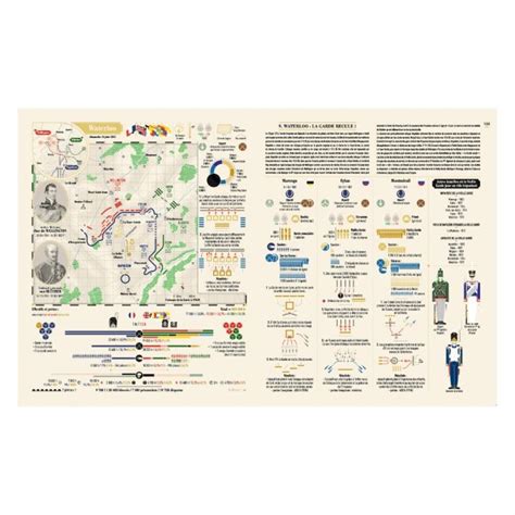 Het Rijk Van Napoleon In Infographics Park Uitgevers