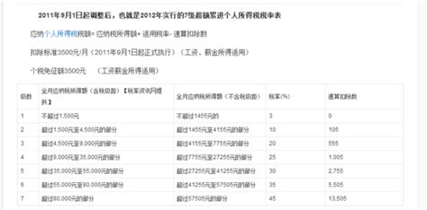 个人年1亿收入交多少税 收入1亿交多少税 随意云