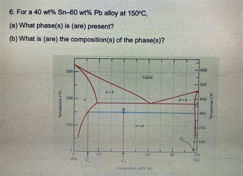 Solved For A Wt Sn Wt Pb Alloy At C A What Chegg