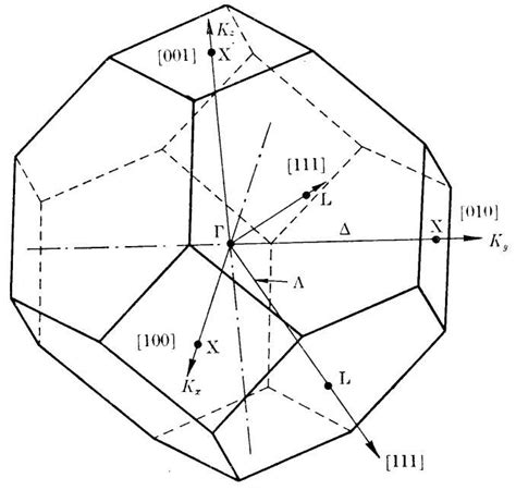 Figure A 1 Bulk Brillouin Zone For The Face Centered Cubic Fcc