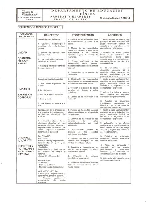 Educación Física 2º Eso Criterios De EvaluaciÓn Y CalificaciÓn Junto