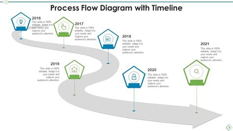 Process Flow Timeline Powerpoint Ppt Template Bundles | Presentation ...