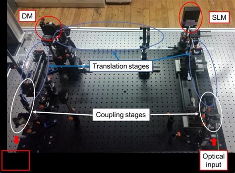 actual optical system  fig   scientific diagram