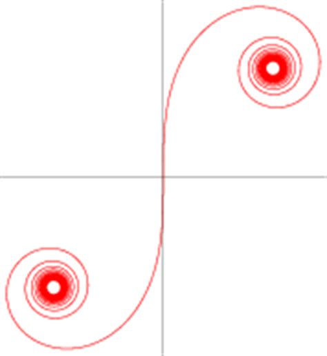 Cornu Spiral From Wolfram MathWorld