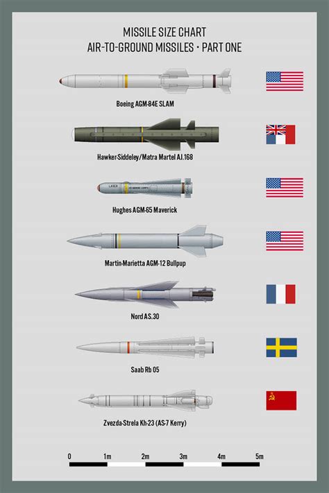 Missiles Air-to-Ground Part 1 by Claveworks on DeviantArt