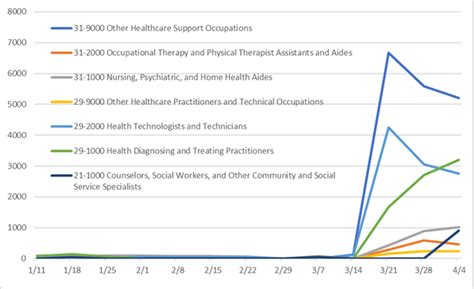 bianca-graph – UW Department of Family Medicine