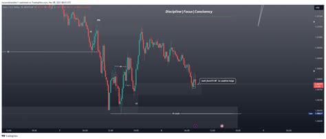 Eightcap Eurusd Chart Image By Mysocialhandles Tradingview