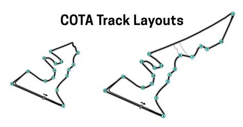 COTA Track Layout and Length for F1, Nascar, MotoGP & More