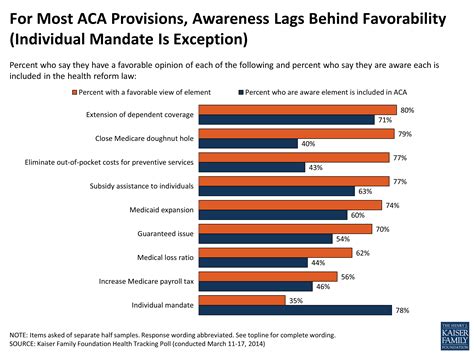 Kaiser Health Tracking Poll March 2014 Kff