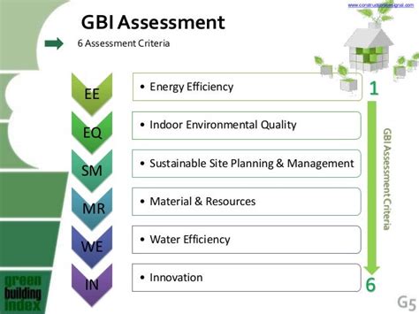 Gbi Role Of Bs