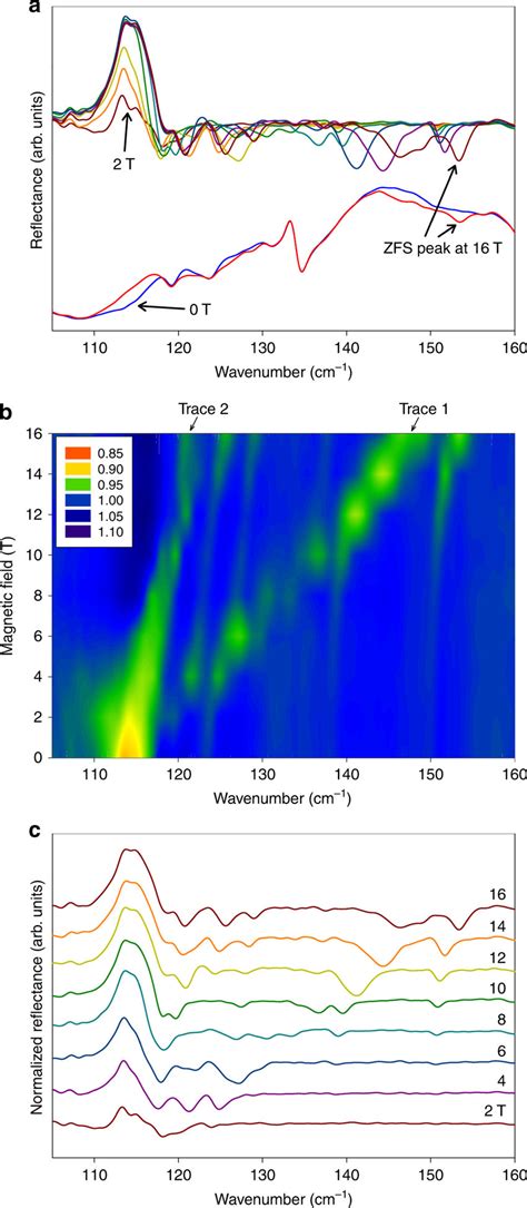 Far Ir Reflectance Spectra Of 1 D4 A Reflectance Spectra Bottom 0