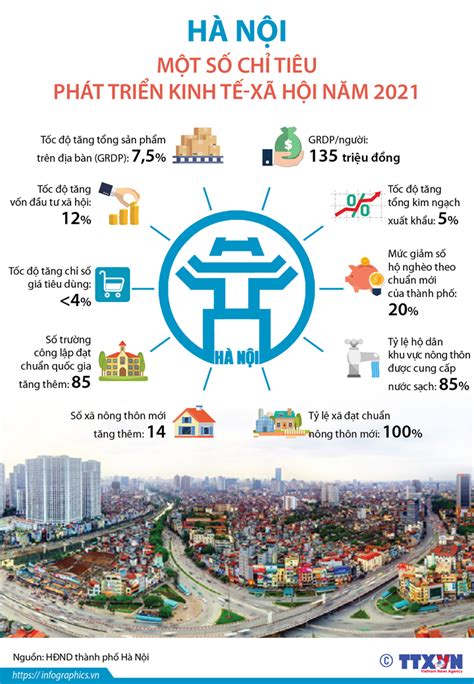 Infographics H N I M T S Ch Ti U Ph T Tri N Kinh T X H I N M