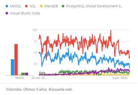 Ventajas Y Desventajas De Mysql