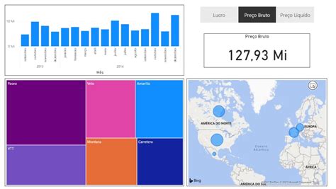 Construindo medidas dinâmicas para as visualizações do Power BI