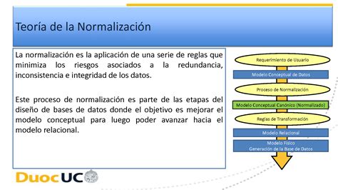 Solution Ppt Teoria De La Normalizacion Studypool