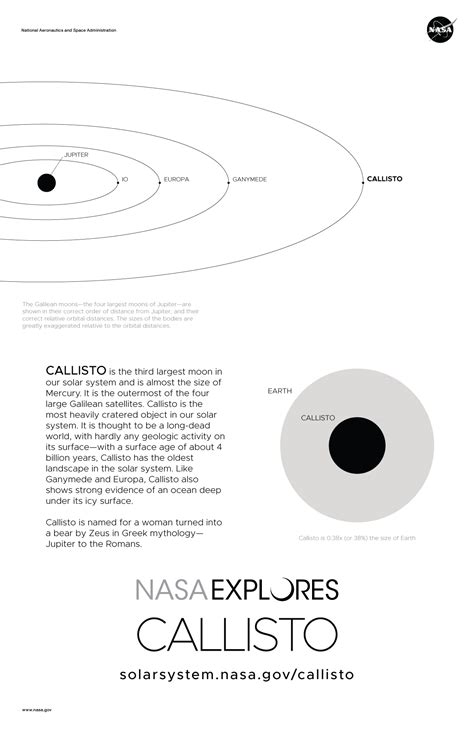 Jupiter's Moon Callisto Poster - Version A - NASA Science