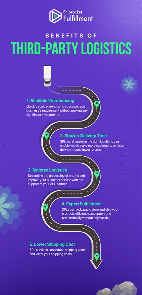 5 KEY BENEFITS OF THIRD PARTY LOGISTICS Infographic Shiprocket