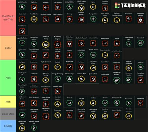 Deep Rock Galactic All Overclocks List S Update Tier List Community