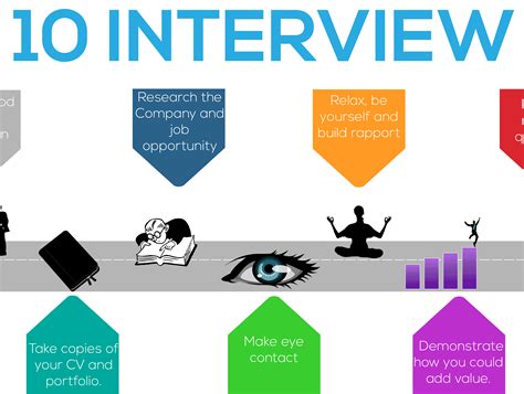 Top 10 Interview tips - Utility People