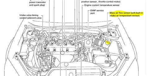 Understanding The Inner Workings Of A 2000 Maxima Engine An In Depth