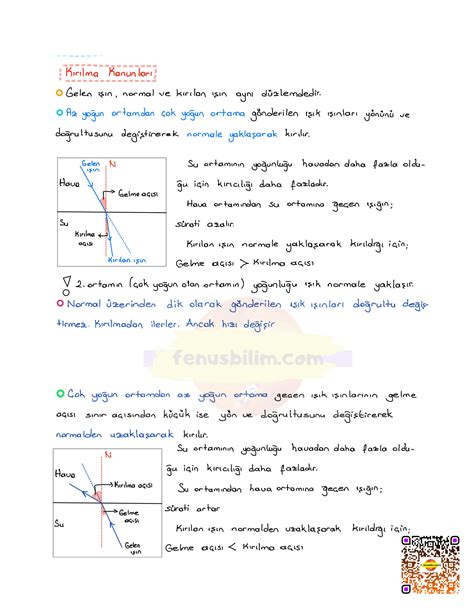 Solution Isigin Maddeyle Etkilesimi Fenusbilim Ders Notu Studypool