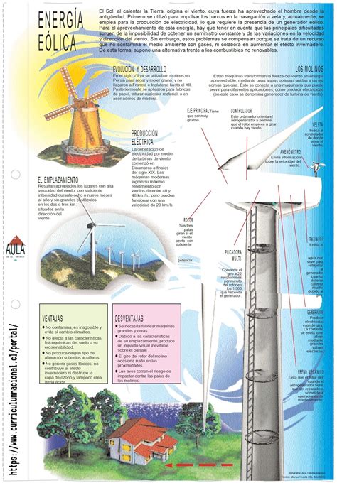 A Energia Em Pequenos Passos Artofit