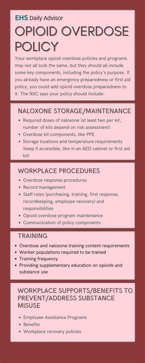 Infographic Opioid Overdose Policy Ehs Daily Advisor