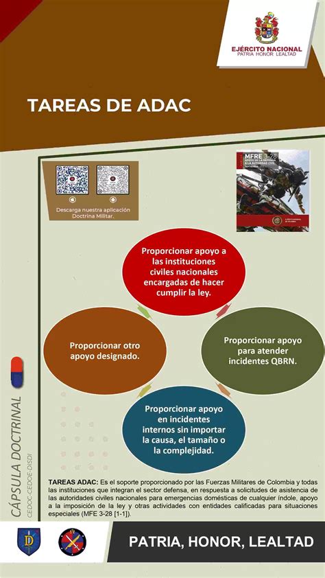 TAREAS ADAC Ejército Nacional de Colombia