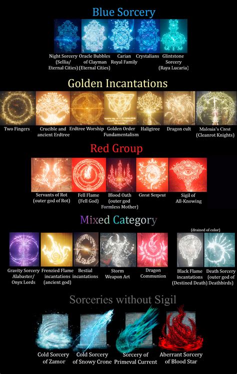 Elden Ring Sigils And Color Theory Yournextflame On Tumblr