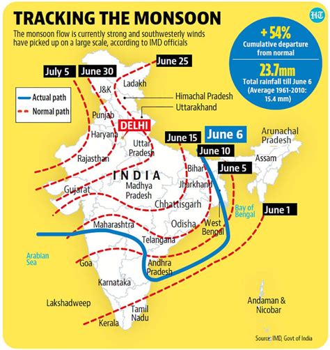 Mumbai Monsoon 2024 Start Date - Lishe Malissia