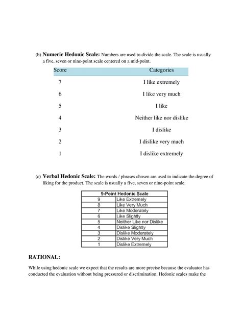 Solution Hedonic Rating Scale Studypool