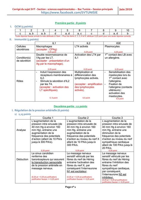 Corrig Du Sujet Svt Section Sciences Exp Rimentales Bac Tunisie