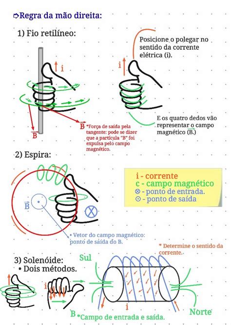 Regra Da M O Direita Eletromagnetismo Eletromagnetismo Como Fazer